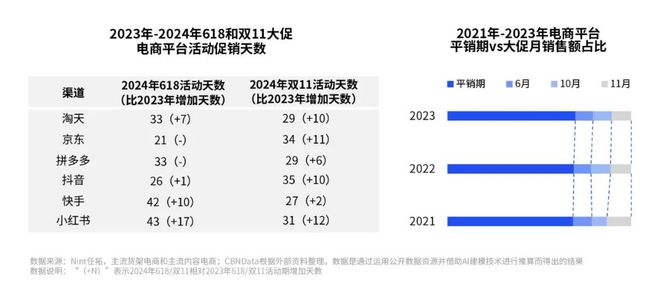 《2024数字零售增长白皮书》发布：零售行业新变局企业何寻增长？CBNData报告