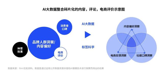 《2024数字零售增长白皮书》发布：零售行业新变局企业何寻增长？CBNData报告(图3)