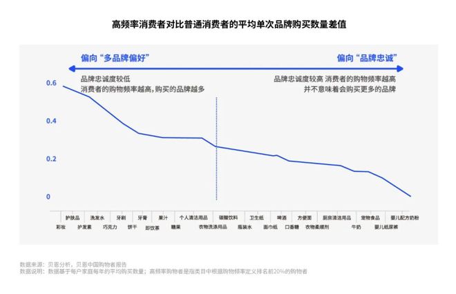 《2024数字零售增长白皮书》发布：零售行业新变局企业何寻增长？CBNData报告(图4)