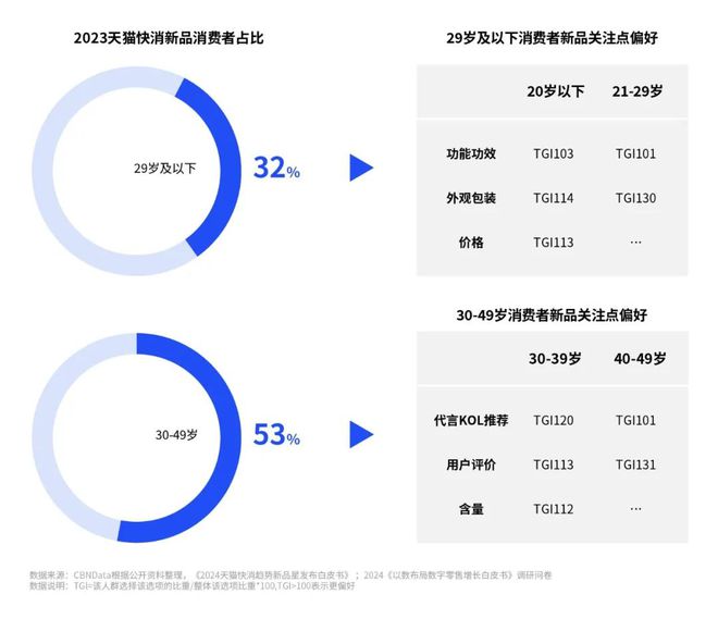 《2024数字零售增长白皮书》发布：零售行业新变局企业何寻增长？CBNData报告(图5)