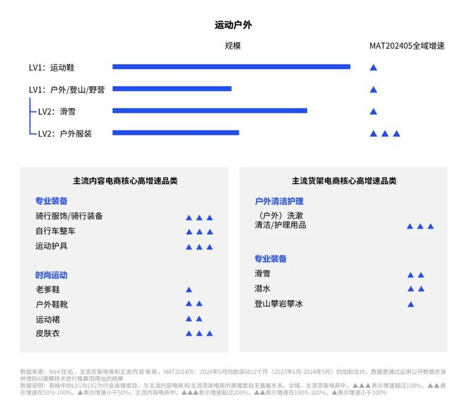 《2024数字零售增长白皮书》发布：零售行业新变局企业何寻增长？CBNData报告(图9)