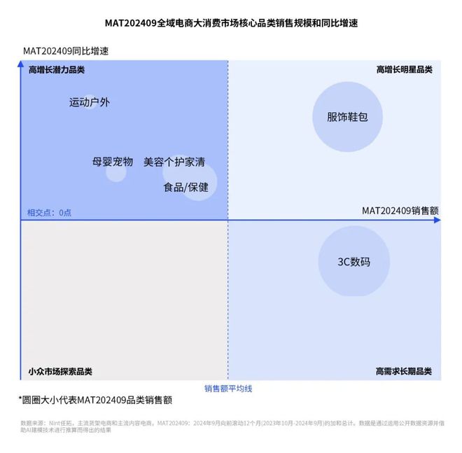 《2024数字零售增长白皮书》发布：零售行业新变局企业何寻增长？CBNData报告(图8)