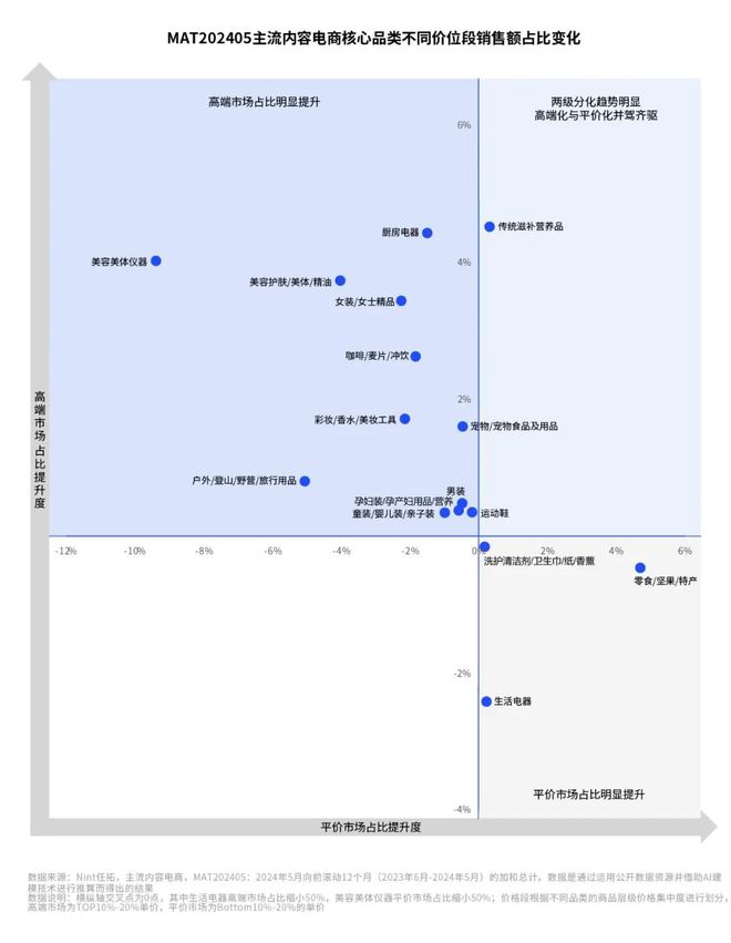 《2024数字零售增长白皮书》发布：零售行业新变局企业何寻增长？CBNData报告(图11)