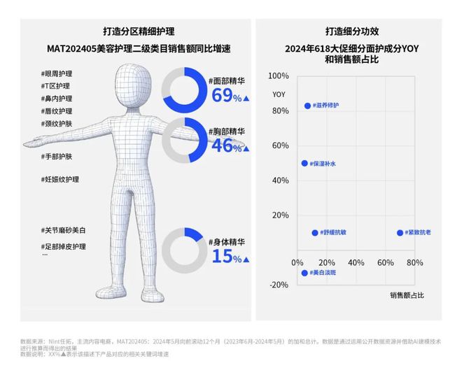 《2024数字零售增长白皮书》发布：零售行业新变局企业何寻增长？CBNData报告(图12)