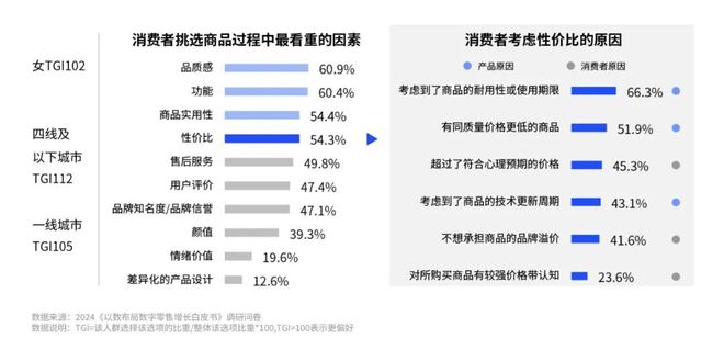 《2024数字零售增长白皮书》发布：零售行业新变局企业何寻增长？CBNData报告(图13)