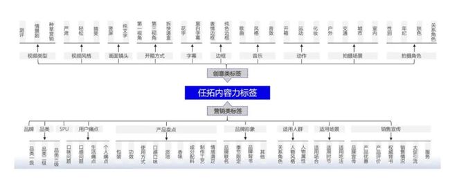 《2024数字零售增长白皮书》发布：零售行业新变局企业何寻增长？CBNData报告(图17)