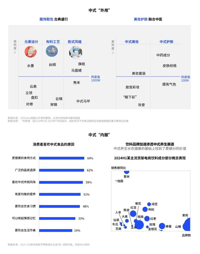 《2024数字零售增长白皮书》发布：零售行业新变局企业何寻增长？CBNData报告(图16)