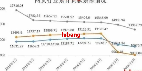 2024年网贷逾期人数数据分析(图4)