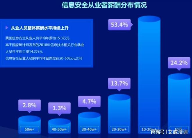 2025年CISSP考试怎么考？CISSP和P对比看完你再决定要不要考(图4)