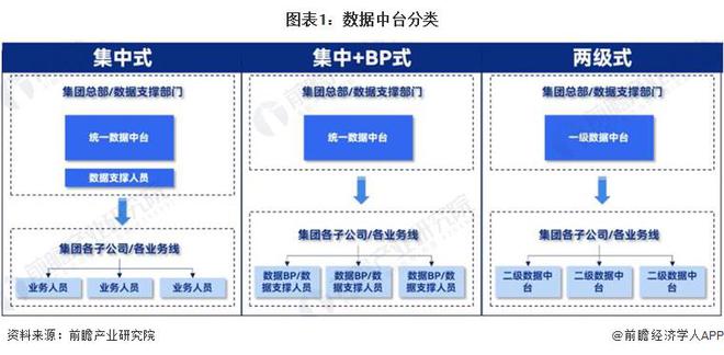 2024年中国数据中台发展现状分析实现数据价值化的重要工具【组图】