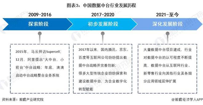 2024年中国数据中台发展现状分析实现数据价值化的重要工具【组图】(图3)