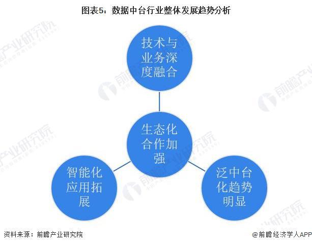 2024年中国数据中台发展现状分析实现数据价值化的重要工具【组图】(图5)