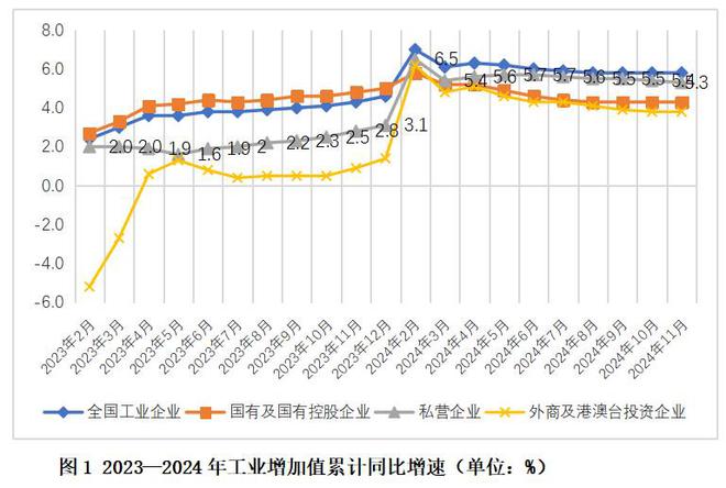 平稳向好趋势未变困难压力不容小觑——2024年私营、国有、外资三类工业企业数据简要分析(图2)