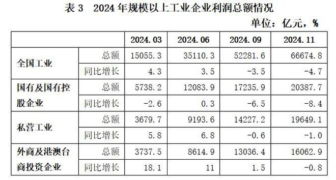 平稳向好趋势未变困难压力不容小觑——2024年私营、国有、外资三类工业企业数据简要分析(图5)