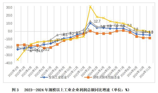 平稳向好趋势未变困难压力不容小觑——2024年私营、国有、外资三类工业企业数据简要分析(图6)