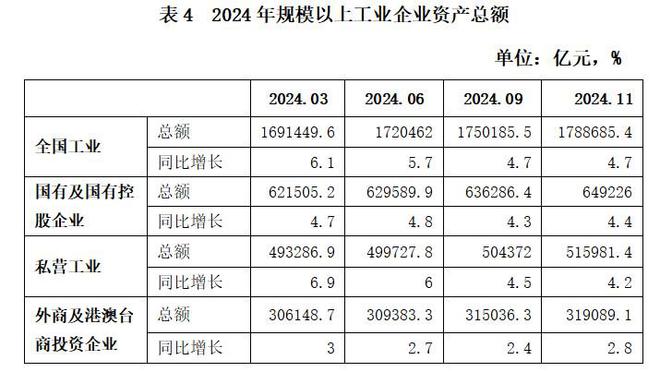 平稳向好趋势未变困难压力不容小觑——2024年私营、国有、外资三类工业企业数据简要分析(图7)