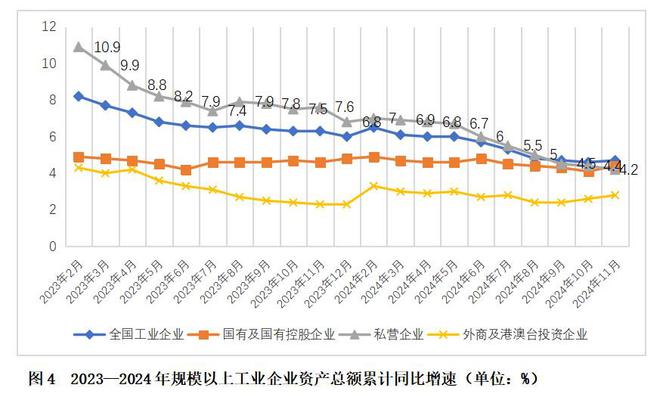 平稳向好趋势未变困难压力不容小觑——2024年私营、国有、外资三类工业企业数据简要分析(图8)