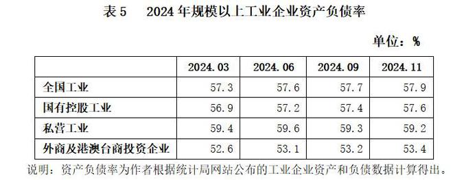 平稳向好趋势未变困难压力不容小觑——2024年私营、国有、外资三类工业企业数据简要分析(图9)