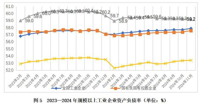 平稳向好趋势未变困难压力不容小觑——2024年私营、国有、外资三类工业企业数据简要分析(图10)