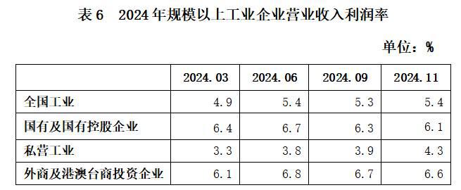 平稳向好趋势未变困难压力不容小觑——2024年私营、国有、外资三类工业企业数据简要分析(图11)