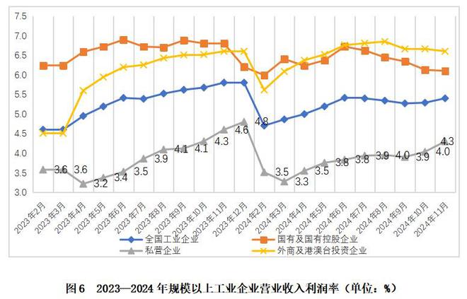 平稳向好趋势未变困难压力不容小觑——2024年私营、国有、外资三类工业企业数据简要分析(图12)