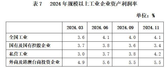 平稳向好趋势未变困难压力不容小觑——2024年私营、国有、外资三类工业企业数据简要分析(图13)