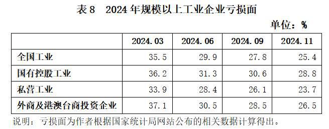 平稳向好趋势未变困难压力不容小觑——2024年私营、国有、外资三类工业企业数据简要分析(图15)