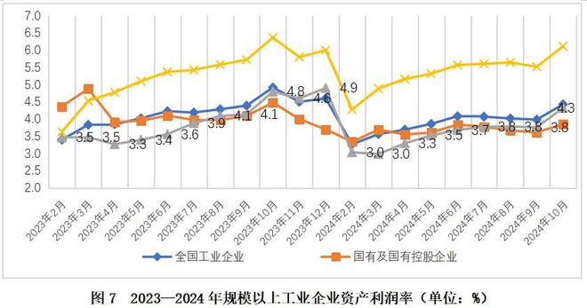 平稳向好趋势未变困难压力不容小觑——2024年私营、国有、外资三类工业企业数据简要分析(图14)