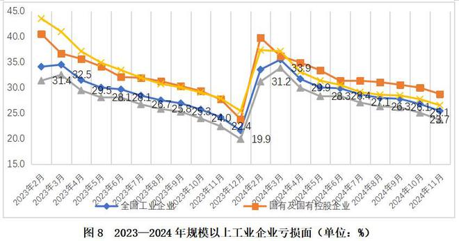 平稳向好趋势未变困难压力不容小觑——2024年私营、国有、外资三类工业企业数据简要分析(图16)