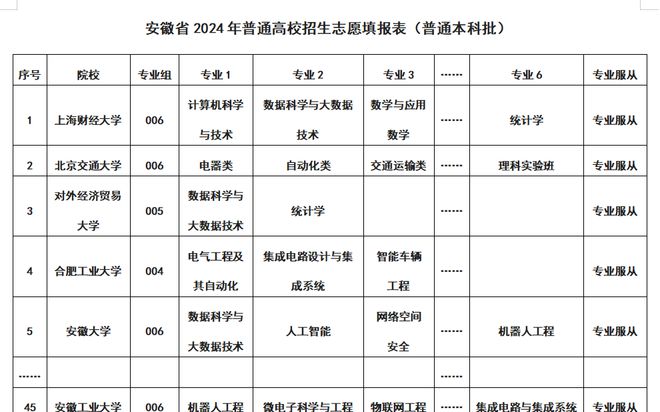 跟着万民说学高考志愿填报让你不用求人不用花钱也能自己报(图3)